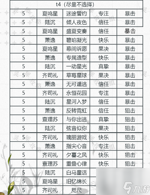 光與夜之戀卡牌排行無(wú)畏9月最新