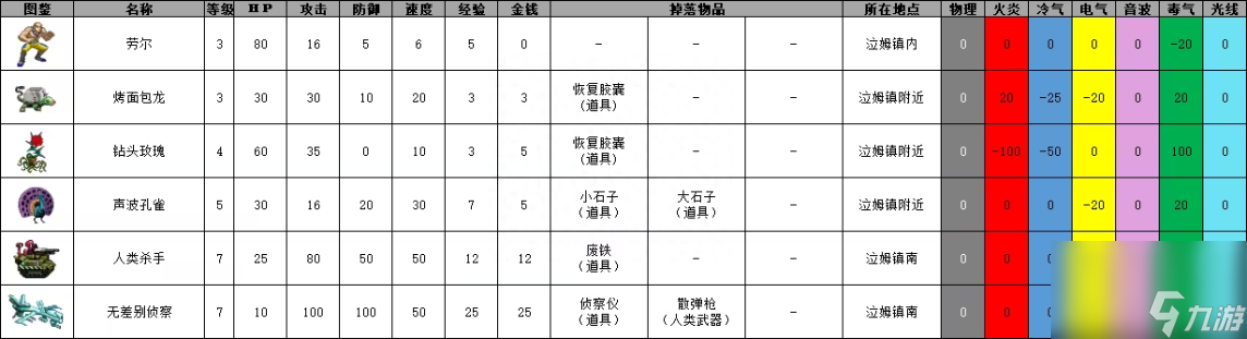 重装机兵3超详细图文攻略（重装机兵3终极图文攻略，你的一站式通关秘籍!）