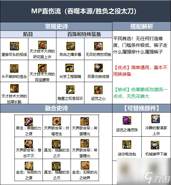 DNF110级红眼毕业装备怎么搭配