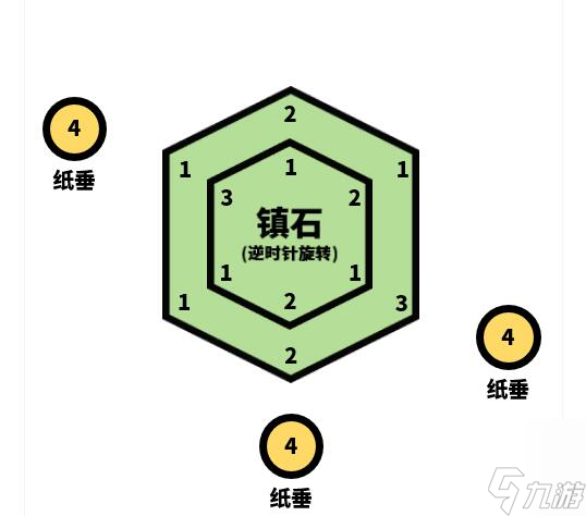 原神清籁逐雷记其四任务通关攻略 原神清籁逐雷记其四任务怎么过