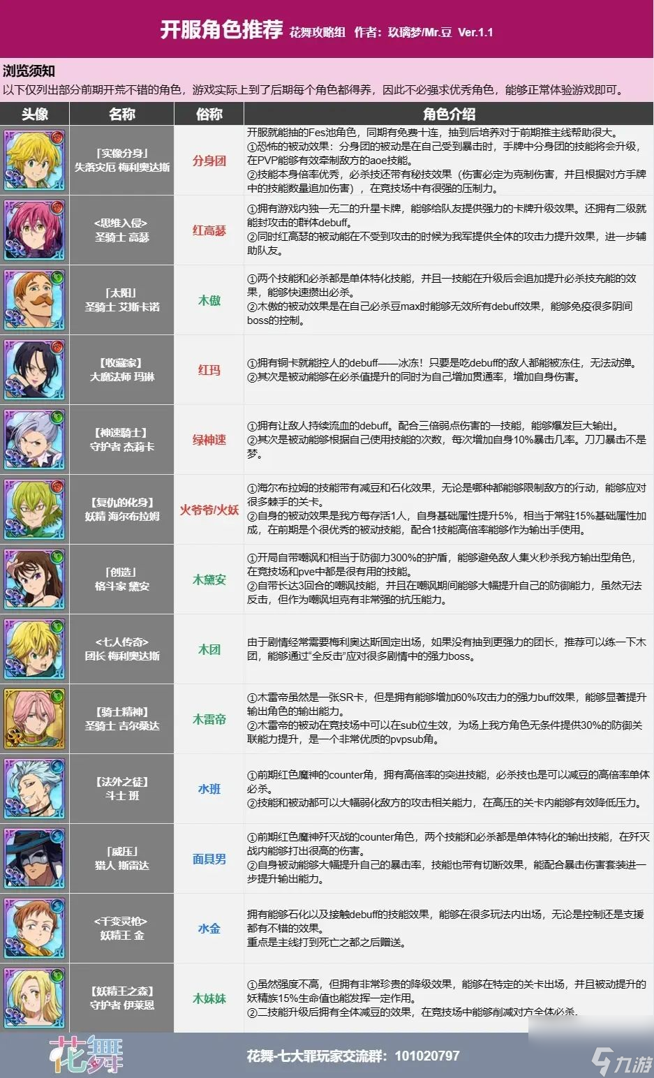 《七人传奇光与暗之交战》开服角色推荐