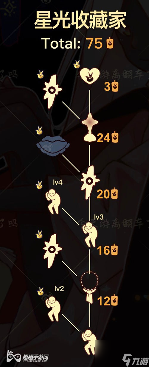 星星灯要多少蜡烛 光遇星星灯兑换图