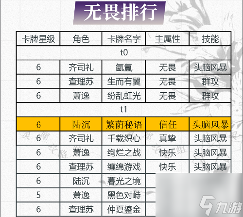 光與夜之戀卡牌排行無(wú)畏9月最新