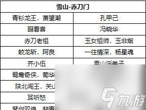 《侠客全NPC好感度礼物喜好汇总》（打造你的专属礼物计划，让你的NPC好感飙升！）
