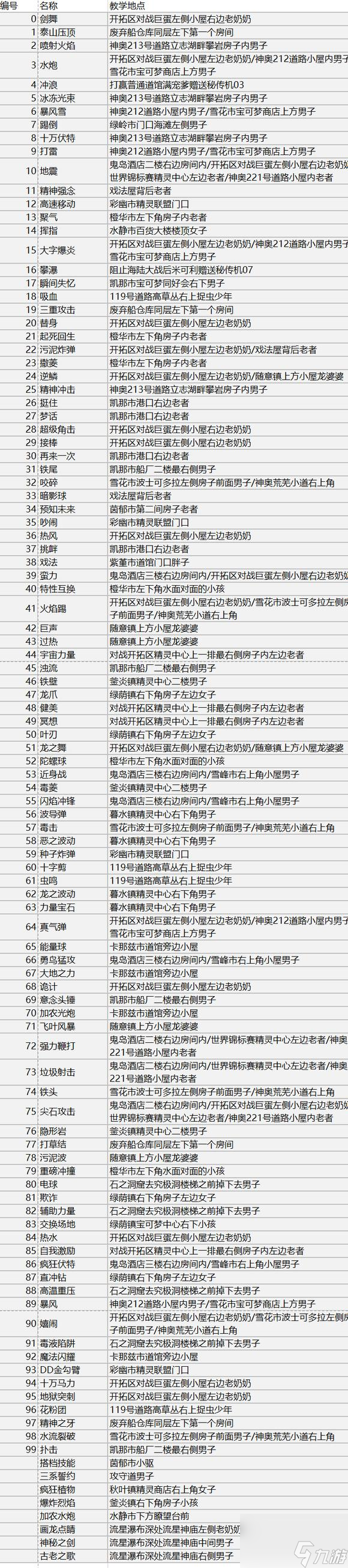 口袋妖怪绿宝石图文攻略详解 全技能招式获取方法攻略