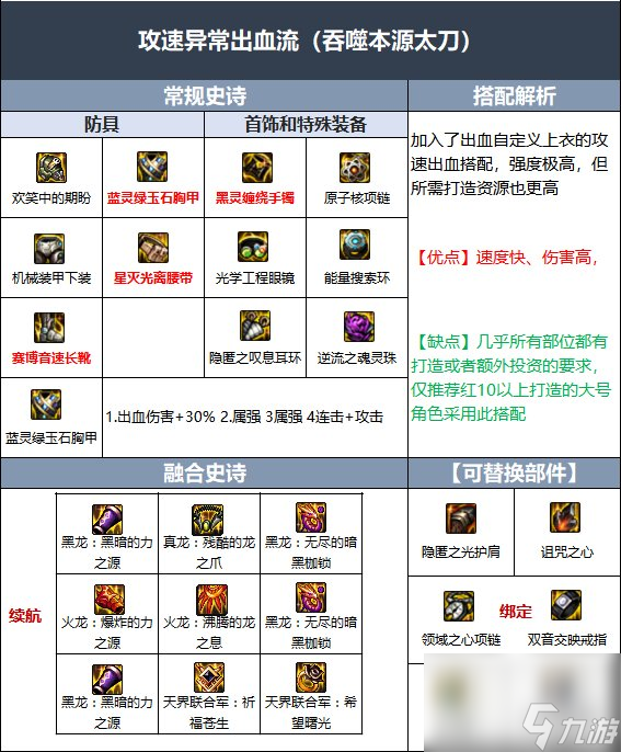DNF110级红眼毕业装备怎么搭配
