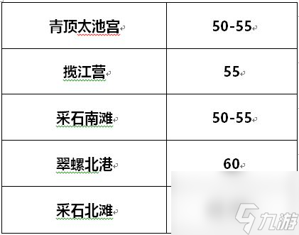 練級(jí)地點(diǎn)推薦 劍俠世界3在哪練級(jí)比較快