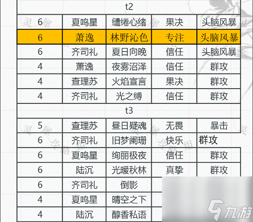光与夜之恋卡牌排行无畏9月最新