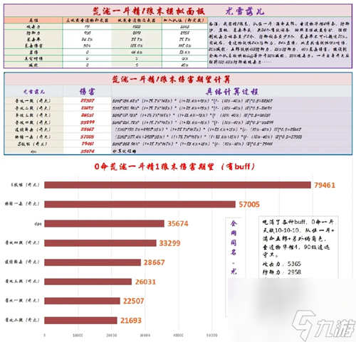 狼末武器使用建议 原神荒泷一斗带狼末怎么样
