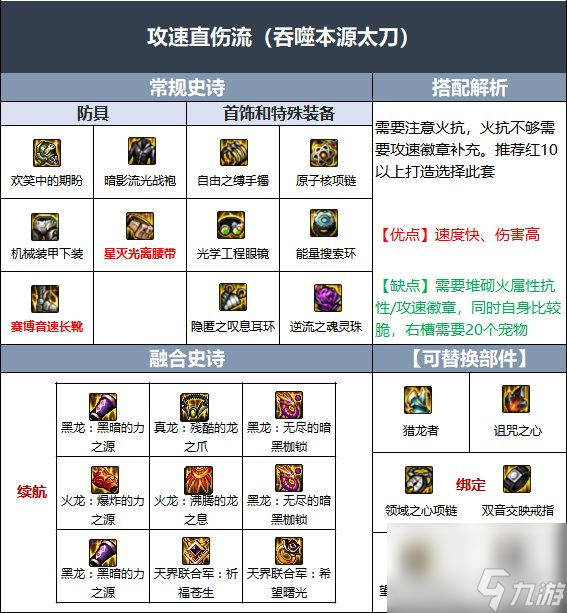 DNF110级红眼毕业装备怎么搭配