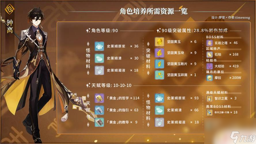 原神钟离材料总和 钟离天赋升级材料数量及获取方法