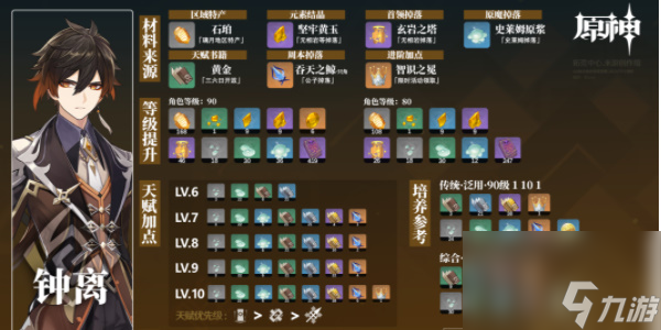 原神钟离培养材料收集-原神钟离培养材料收集位置