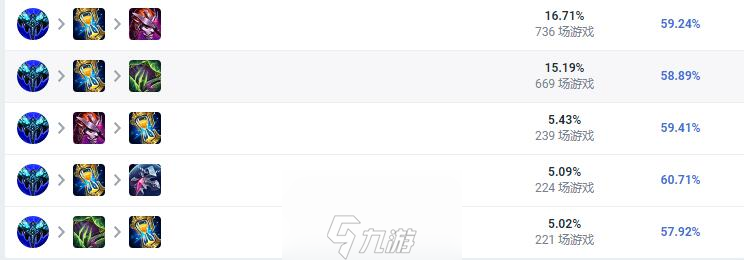 lol加里奥可以打野吗-加里奥最佳出装推荐2023