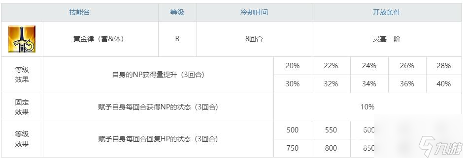 fgo克娄巴特拉值得练吗？ （fgo克娄巴特拉宝具）
