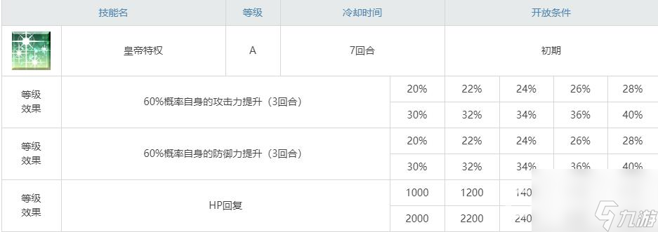fgo克娄巴特拉值得练吗？ （fgo克娄巴特拉宝具）