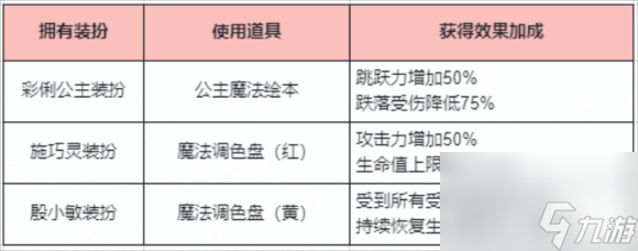 迷你世界魔法变身道具教程