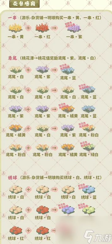 桃源深处有人家萝萝山花园怎么玩