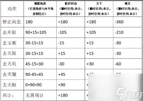 百變大偵探桃花源兇手是誰(shuí)桃花源劇本殺兇手答案真相解析