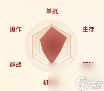 剑侠世界起源明教职业介绍
