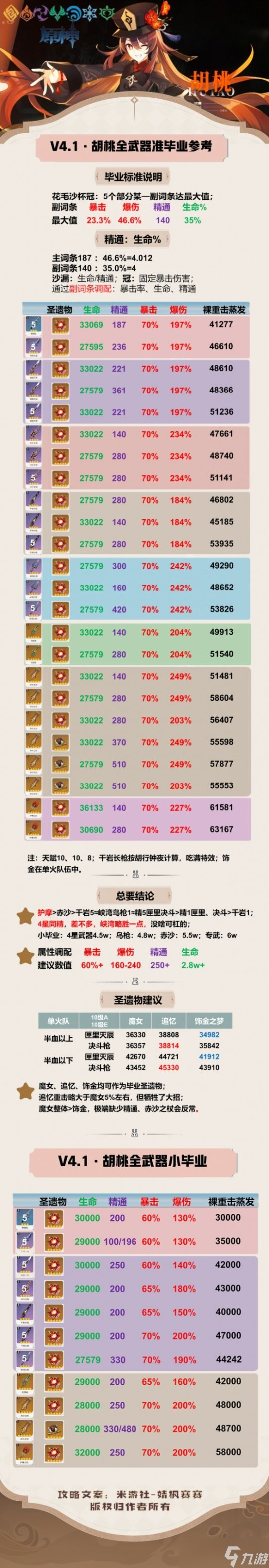 4.1胡桃全武器面板介绍，怎么选择武器？