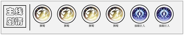 贝黑莫斯兽主搭配方法一览 解神者X2贝黑莫斯兽主怎么搭配