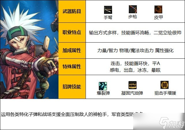 dnf男弹药一键养成攻略