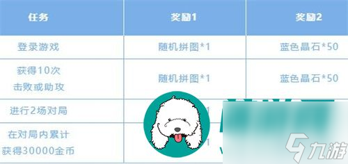 英雄联盟手游斯维因的秘密拼图怎么通关 英雄联盟手游斯维因的秘密拼图详细攻略