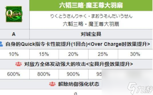 fgo鬼一法眼值得练吗？ （职阶技能气息遮断）