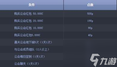 dnf公会硬币快速获得方法