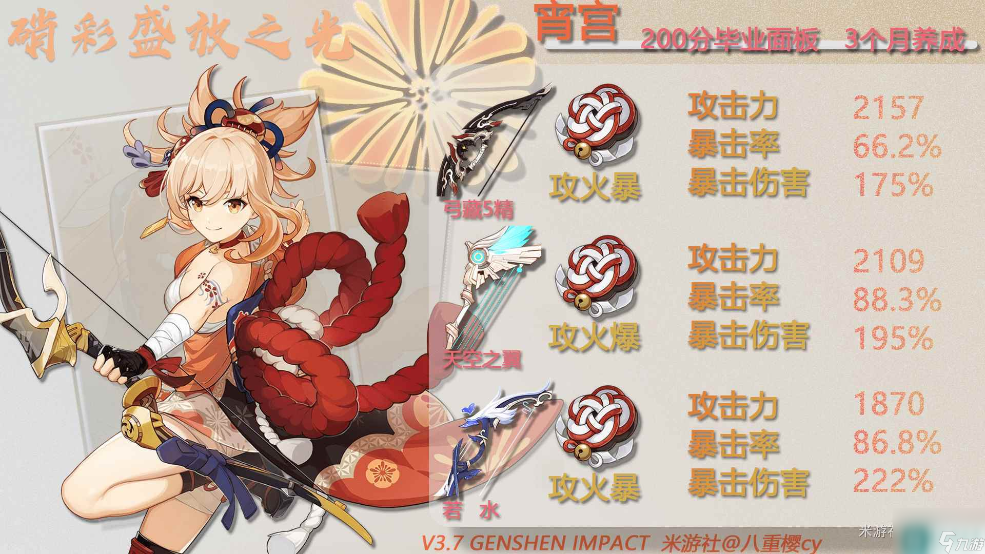 原神3.7宵宫毕业面板是多少_原神3.7宵宫毕业面板介绍
