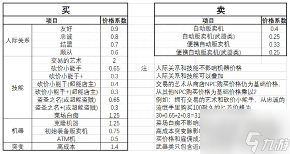 你玩過地痞街區(qū)嗎（這里有你想知道的地痞街區(qū)所有內(nèi)容）