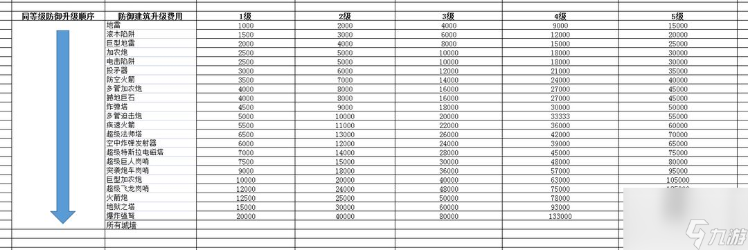 部落冲突：国服部落都城已更新，该如何玩？如何规划都城建设？