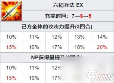 fgo鬼一法眼值得练吗？ （职阶技能气息遮断）