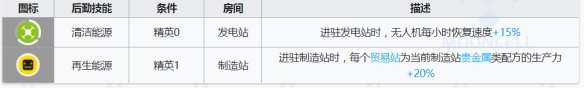 清流超实用基建技能介绍 明日方舟清流基建技能是什么