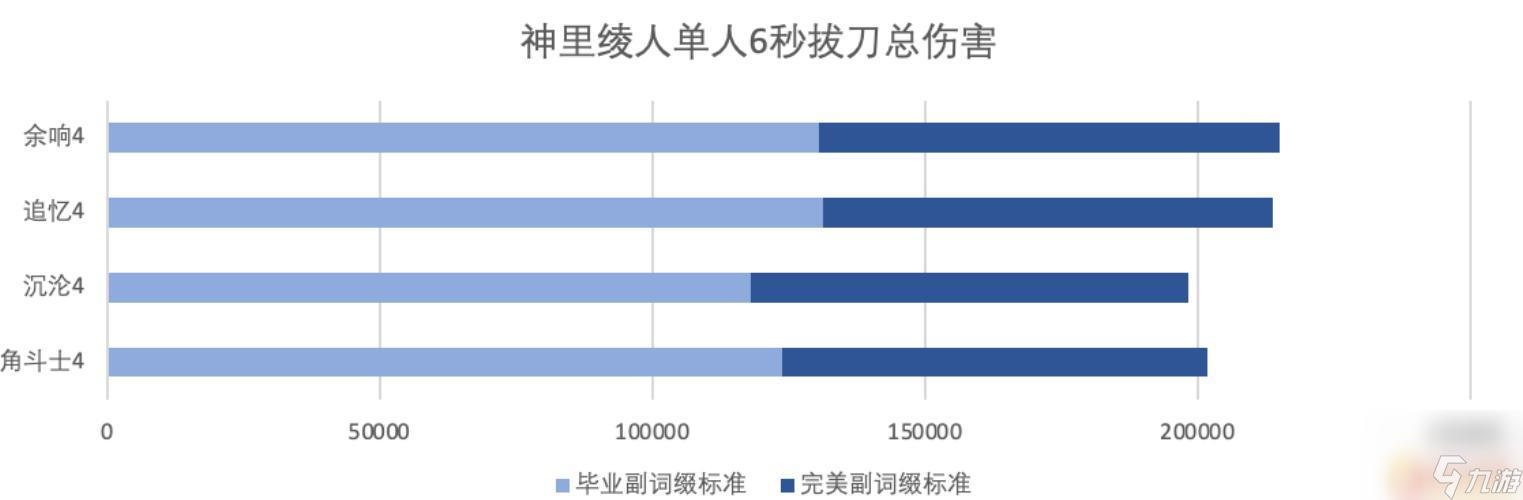 原神余響套裝效果 原神余響套圣遺物套裝效果如何