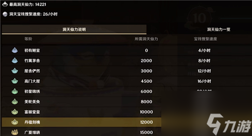 家园货币获取攻略 原神洞天宝钱怎么获得