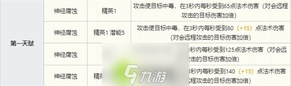 明日方舟棘刺技能是什么-明日方舟棘刺技能介绍