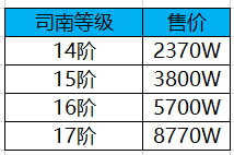 dnf无限猫头鹰怎么使用（dnf代币券购买什么道具最划算）