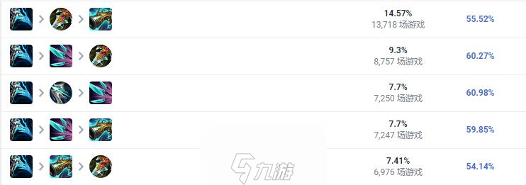 lol船长怎么玩-船长技能和出装推荐