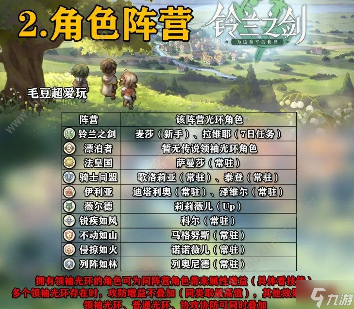 铃兰之剑角色养成攻略 强力角色培养技巧