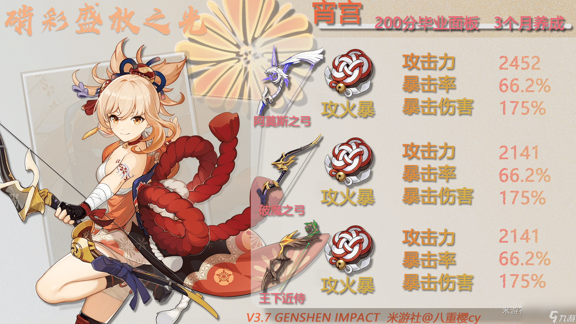 原神3.7宵宫毕业面板是多少_原神3.7宵宫毕业面板一览