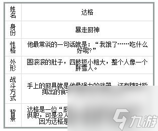 永远的七日之都达格怎么样永远的7日之都达格技能属性图鉴