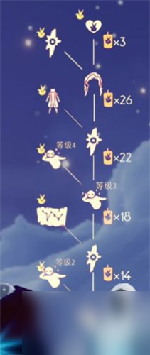 光遇点头先祖复刻兑换表一览？光遇攻略详解