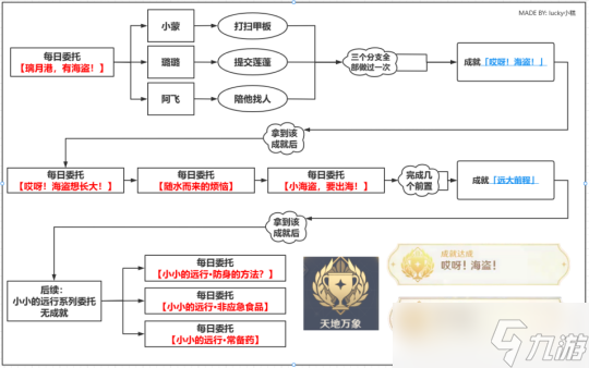 原神每日委托璃月港有海盗隐藏成就