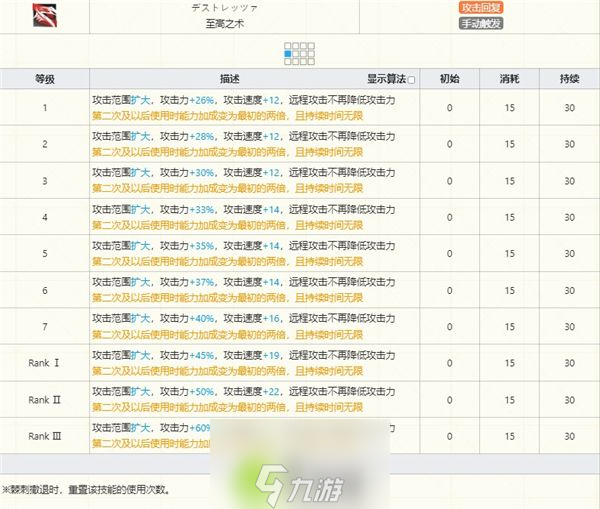 明日方舟棘刺技能是什么-明日方舟棘刺技能介绍