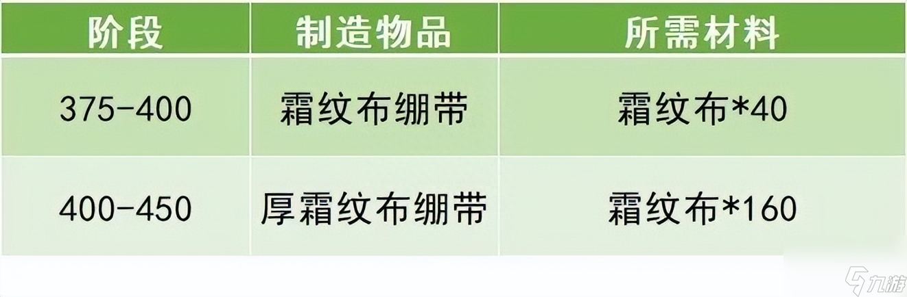 魔兽世界复仇港在哪（魔兽世界烹饪急救攻略）