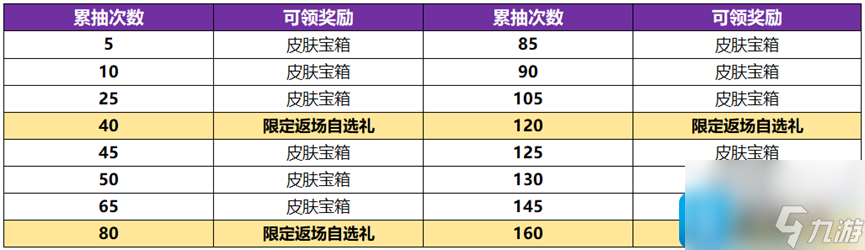 武则天神器皮肤抽奖概率一览 王者荣耀武则天永宁纪皮肤概率有多少