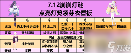 崩坏学园2夏影灯谜答案是什么夏影灯谜答案汇总