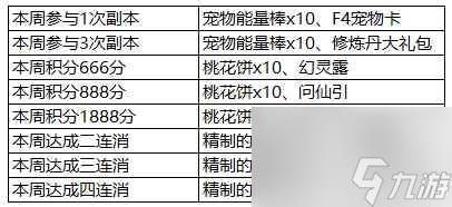 幻想世界五子連珠怎么獲取 自由幻想手游五子連珠獎(jiǎng)勵(lì)