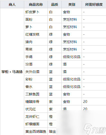 《我的俠客》香水圖鑒